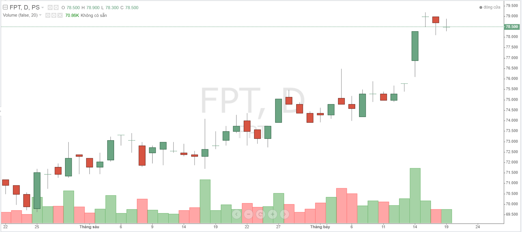 Công ty cổ phần FPT