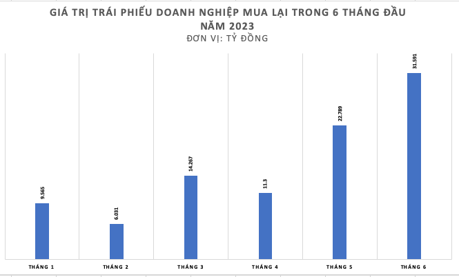 Trai phieu rieng le len san: Kenh von dai han co thong? 2 trai-phieu-rieng-le-len-san-cuc-mau-dong-co-the-duoc-danh-tan_64b7af695d764.png