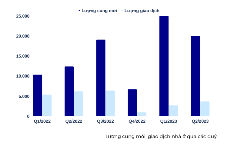 VARs: Cần kiểm soát tiền ứng trước của khách hàng để dòng tiền bất động sản đi đúng mục đích