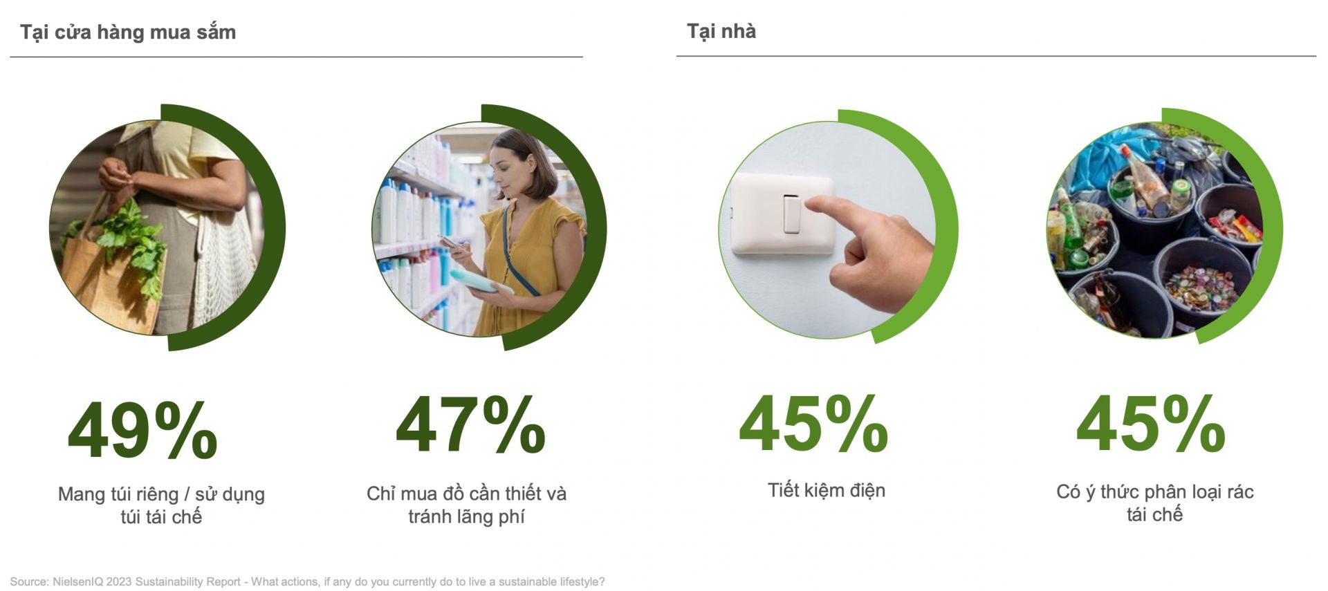 Chuyen doi xanh va chuyen doi so dan dat thi truong nganh ban le 2 Chuyển đổi số