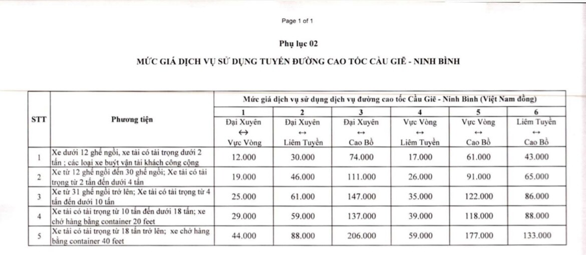 vec-giam-phi-su-dung-duong-bo-tren-4-tuyen-duong-cao-toc_649ffe30cc4b9.jpg