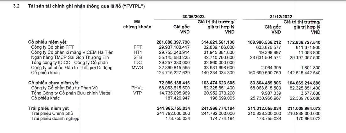 Chứng khoán BIDV