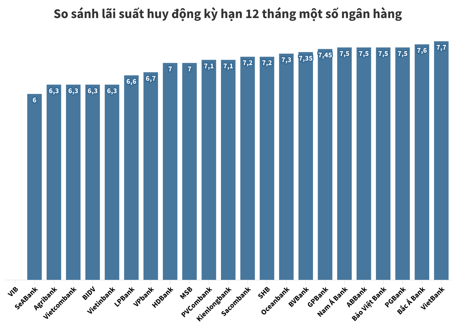 nhom-big4-tiep-tuc-giam-lai-suat-huy-dong_64baa53cb9b18.png