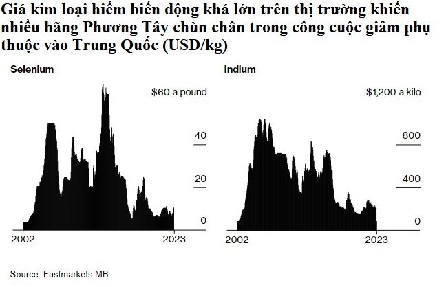 Cong ty kim loai hiem kin tieng cua Trung Quoc dang thong tri toan cau, den My va chau Au cung khong the duoi kip 3 cong-ty-kim-loai-hiem-trung-quoc-kin-tieng-dang-thong-tri-toan-cau-ca-my-va-chau-au-deu-khong-the-duoi-kip_64bf966301aeb.jpg