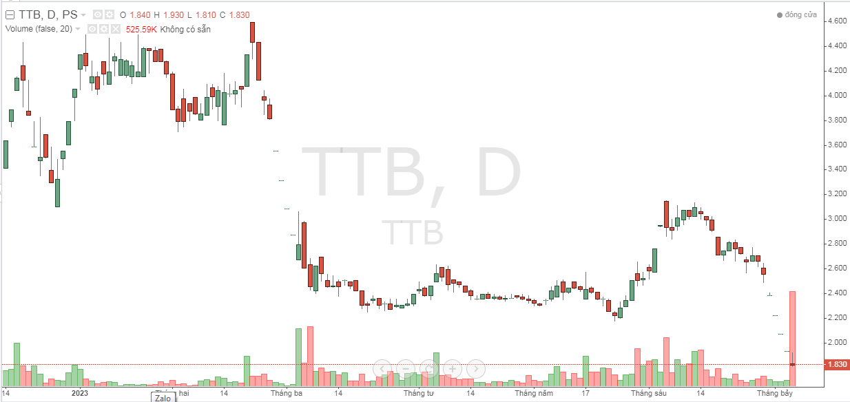 Tập đoàn Tiến Bộ