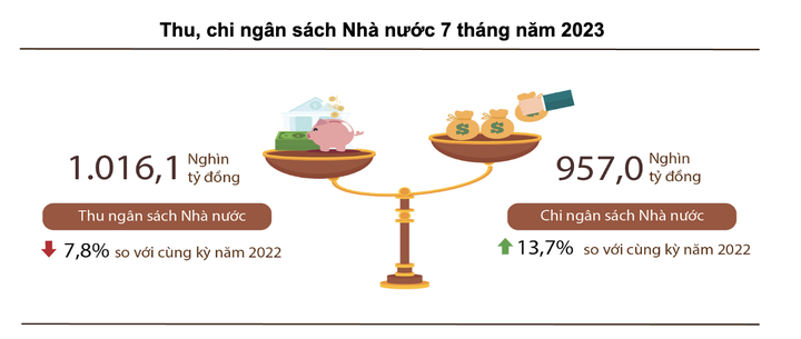 ngân sách Nhà nước