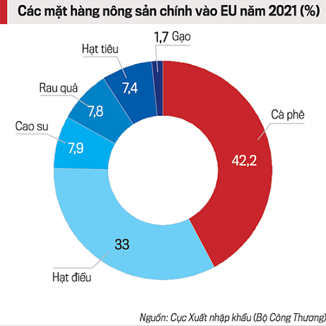 Thuong hieu nong san Viet van "yeu" o thi truong Chau Au 2 thuong-hieu-nong-san-viet-van-yeu-o-thi-truong-chau-au_64a11482c709f.png