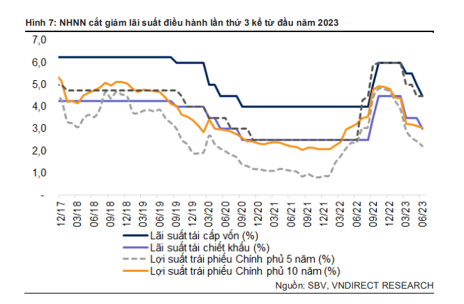 co-phieu-nganh-o-to-ky-vong-vao-chinh-sach-uu-dai-nua-cuoi-nam-2023_64a26be090a81.png