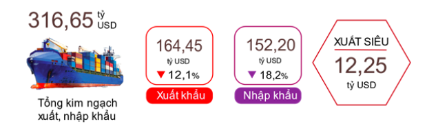 tăng trưởng GDP Việt Nam