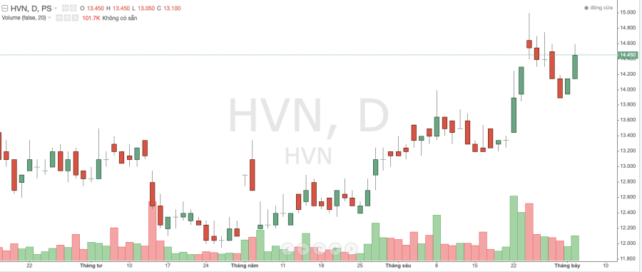 thi-truong-hoi-phuc-vietnam-airlines-uoc-doanh-thu-hon-45_64a3d5aebda53.png