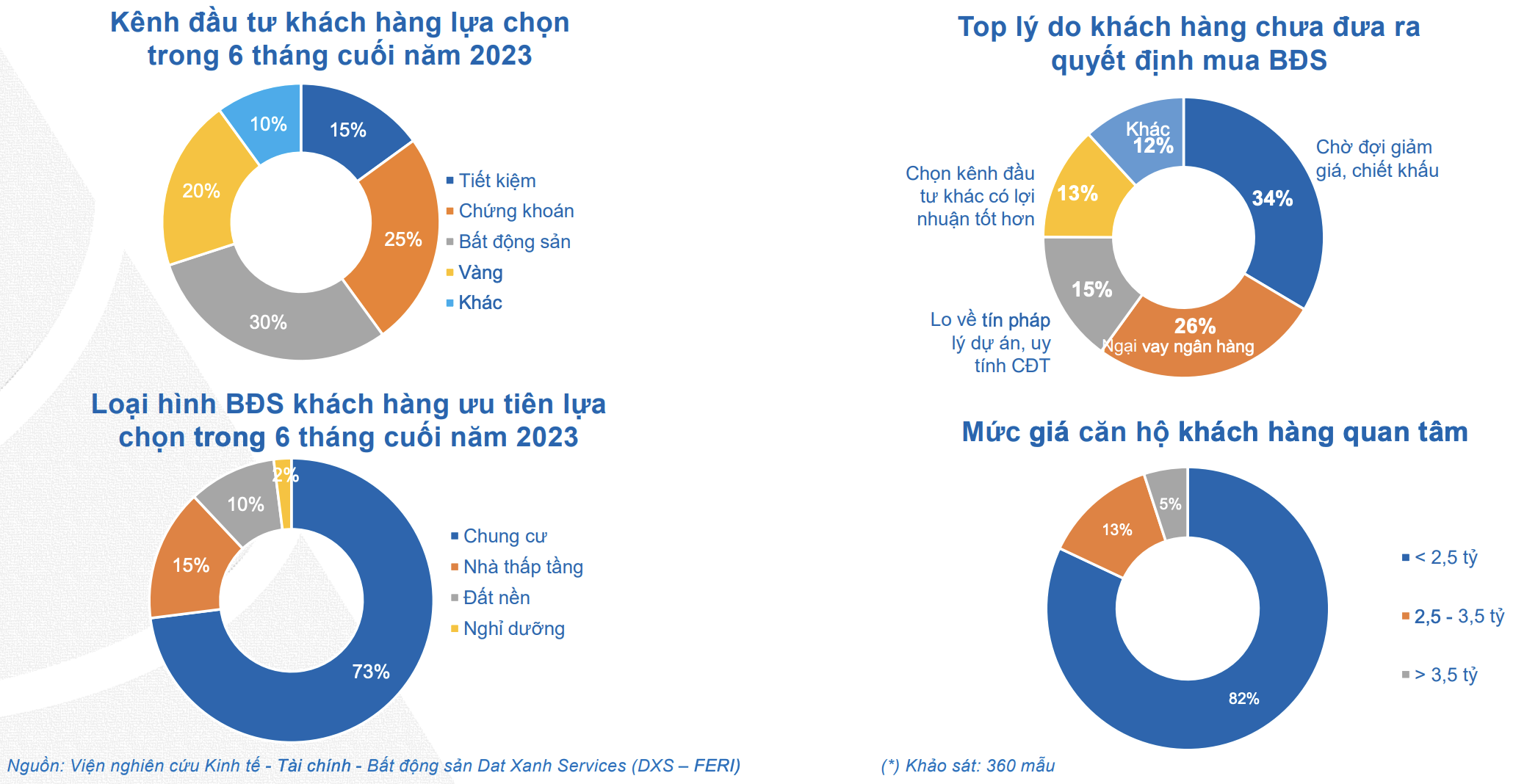 Nguon cung bat dong san 6 thang dau nam 2023 tiep tuc giam 2 2023-tiep-tuc-da-giam_64a4f010d1f49.png