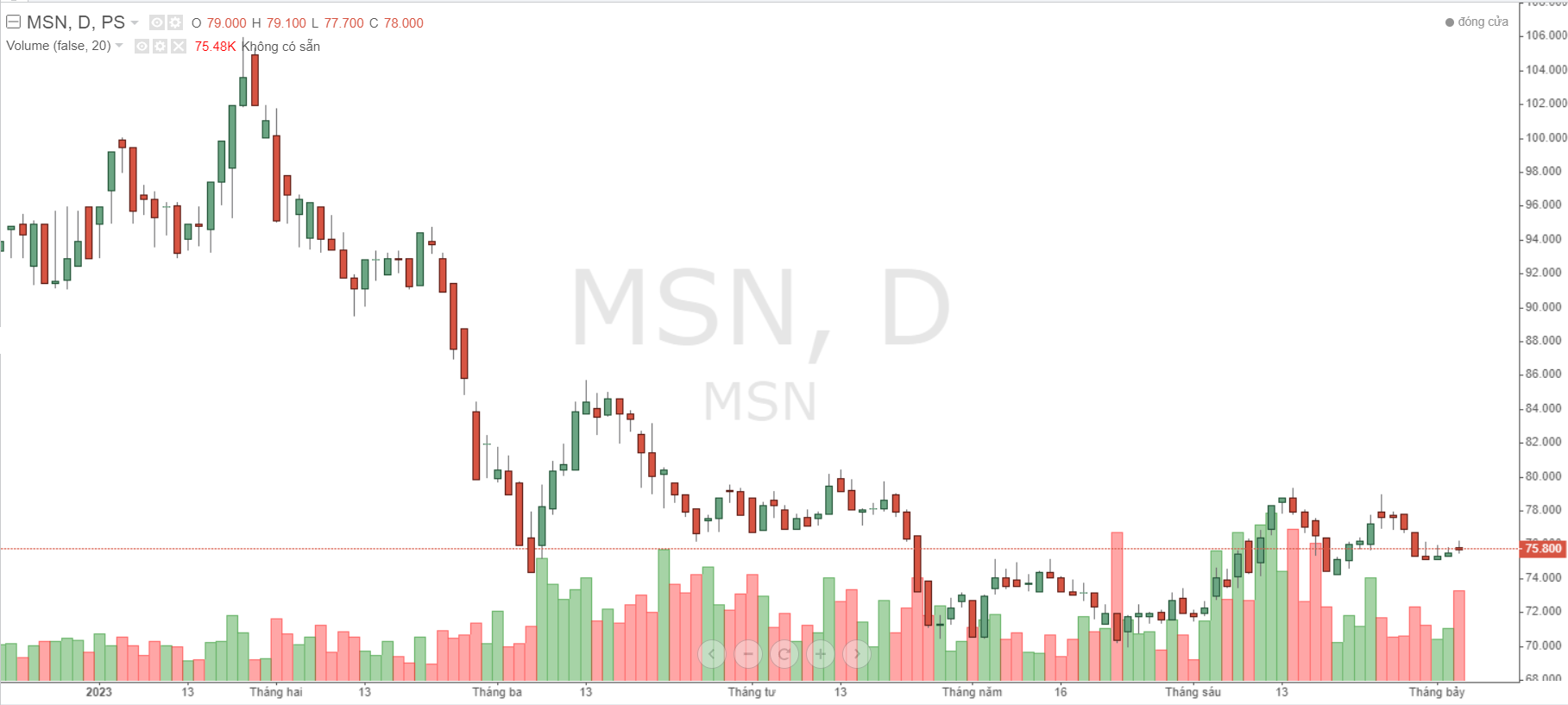 Masan Group