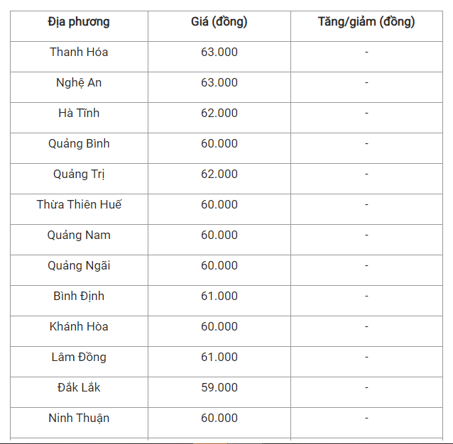 Gia lon hoi ngay 7/7: Di ngang sau nhieu ngay gia tang 2 7-lan-song-sau-nhieu-ngay--tang_64a75aec2f9af.png