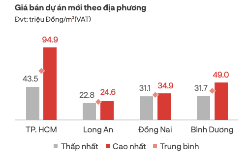 Nguồn cung