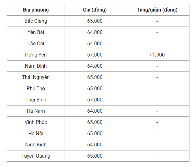Giá lợn hơi
