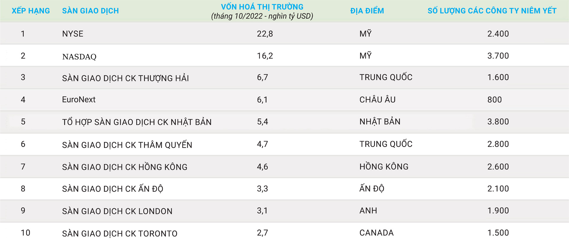 Thi truong chung khoan My va su thong tri nen tai chinh toan cau 2 vi-the-cua-thi-truong-chung-khoan-my-tren-toan-cau_64a7cd55376d2.jpg