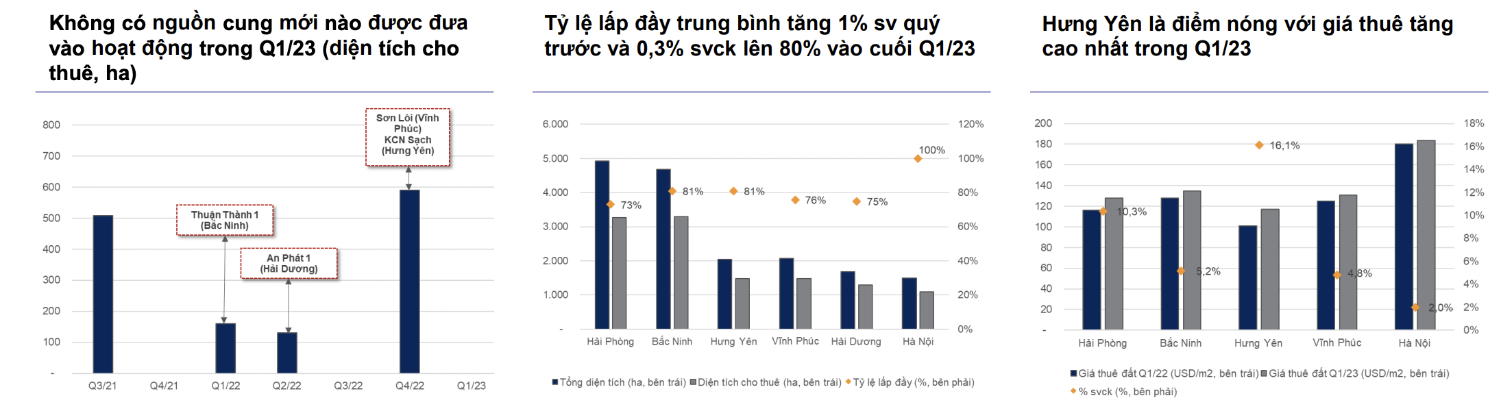 Bất động sản khu công nghiệp