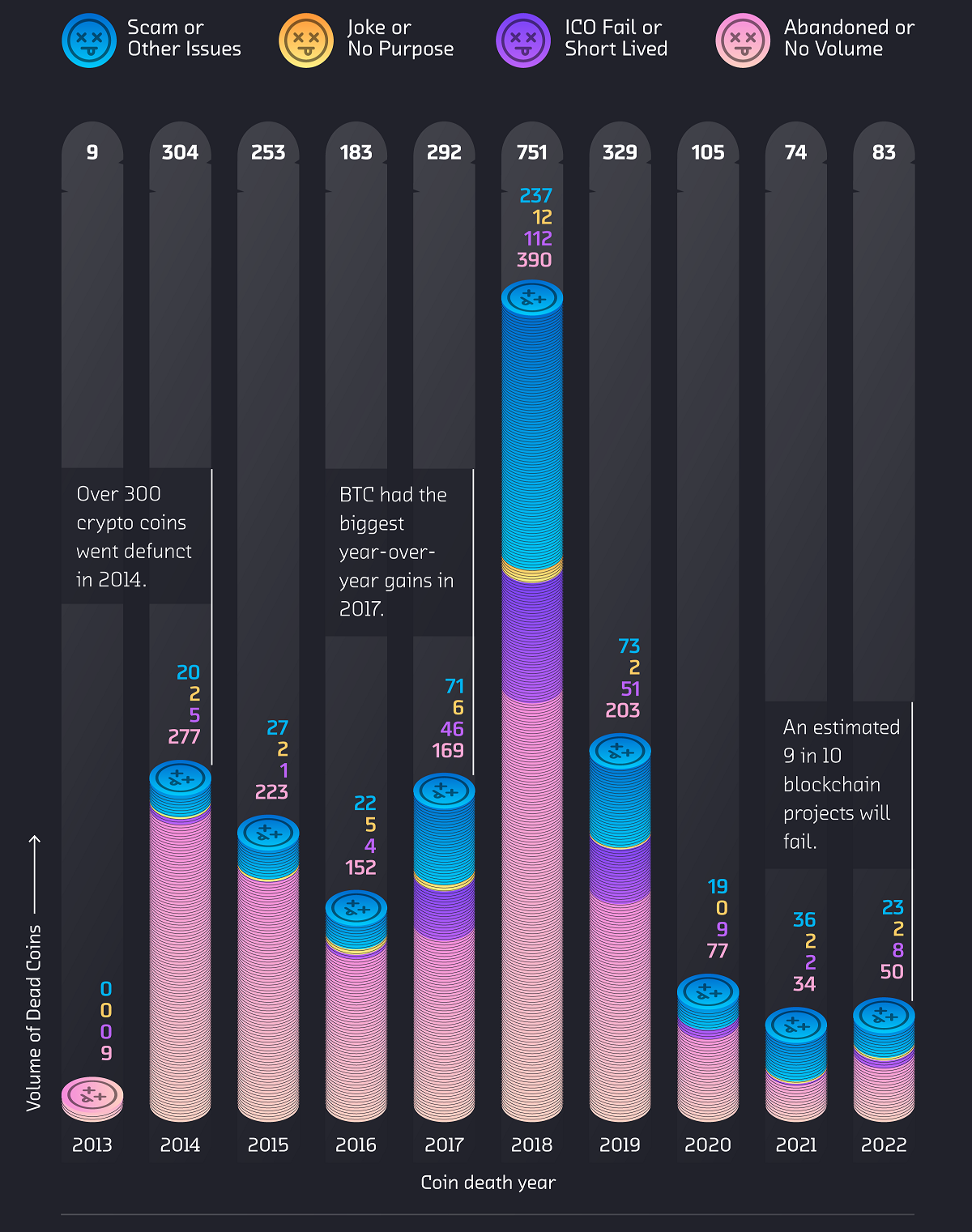 dead-crypto-coins-by-death-year-2013-2022-1-1-907.png