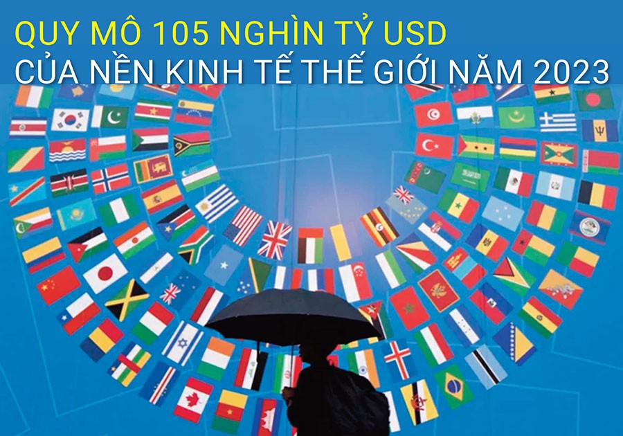 Quy mô 105 nghìn tỷ USD của nền kinh tế thế giới năm 2023