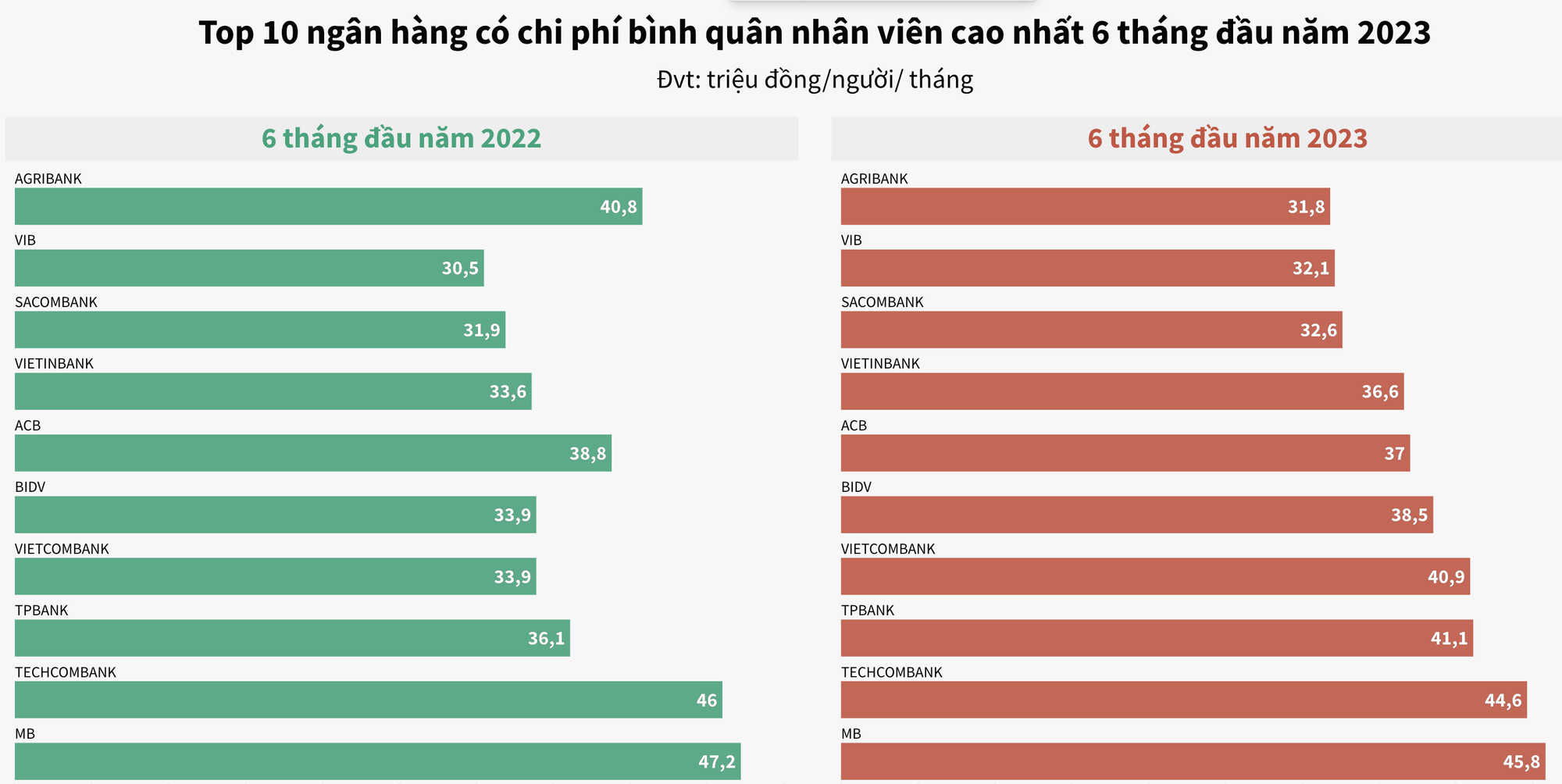 ngân hàng