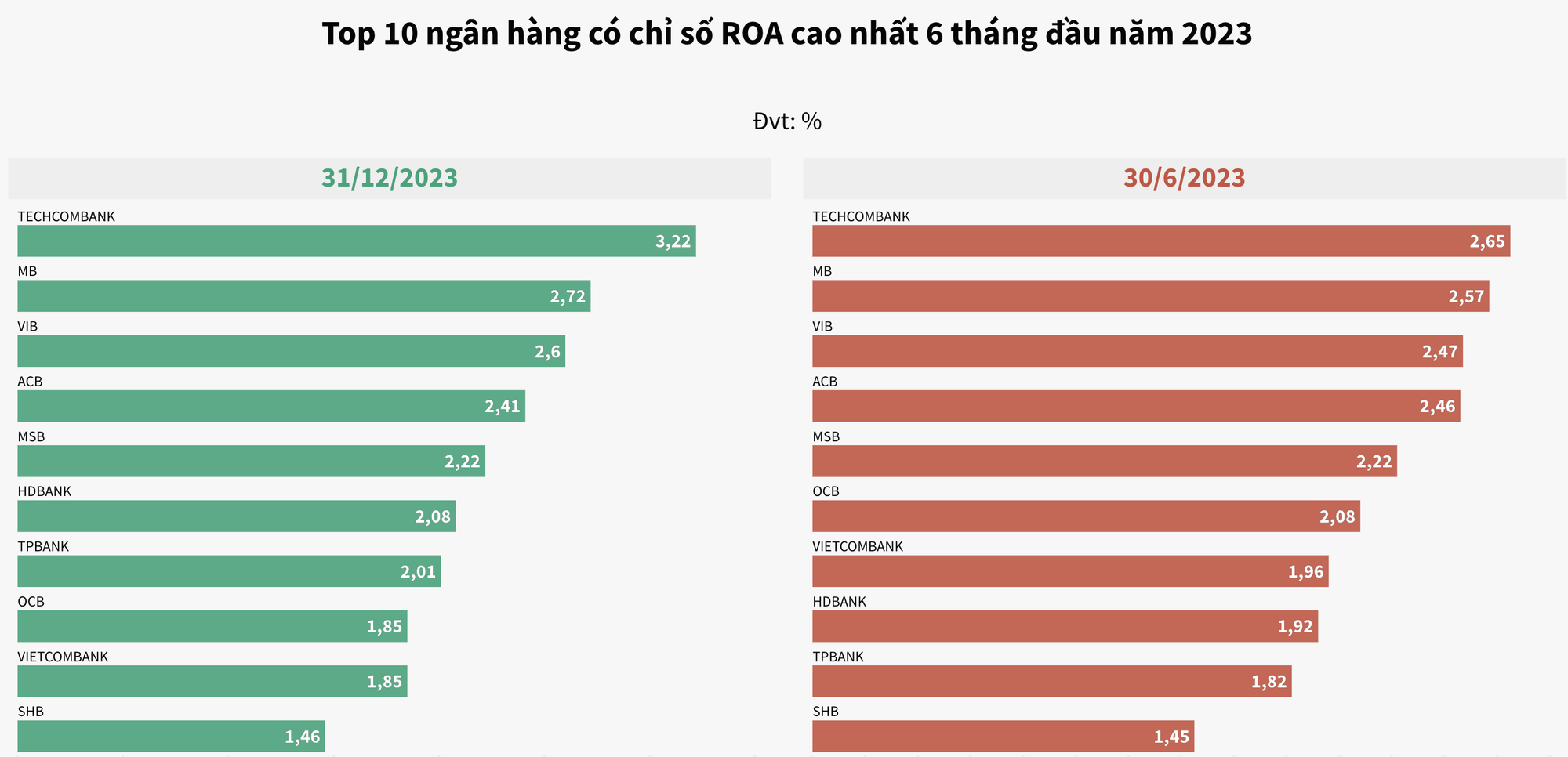ngân hàng