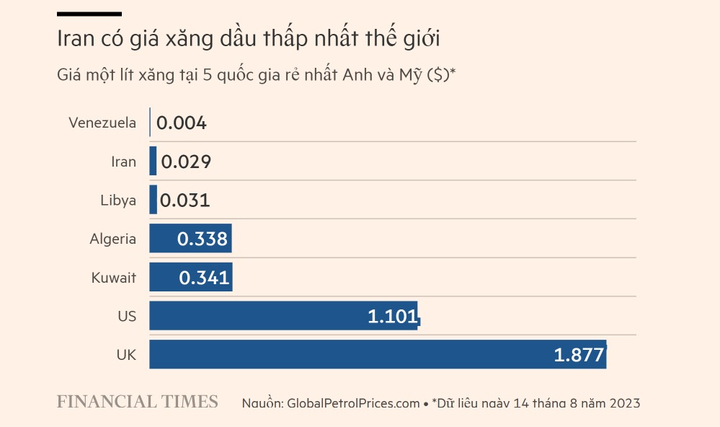 giá xăng