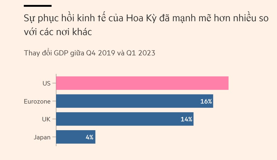 kinh-te-my-5408.png