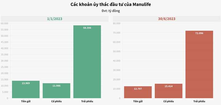 Manulife Investment