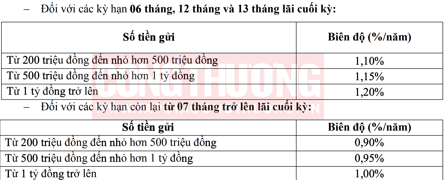 lãi suất ngân hàng Đông Á