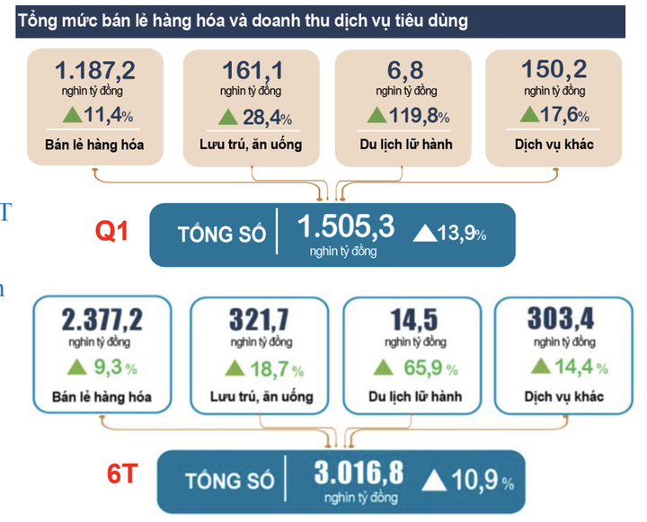 lãi suất