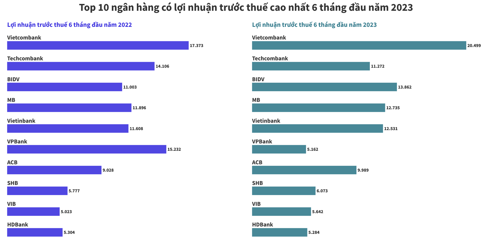 ngân hàng