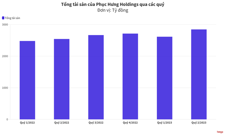 Phục Hưng Holdings