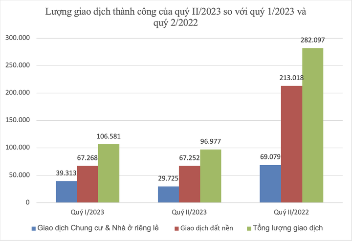 giao dịch chung cư