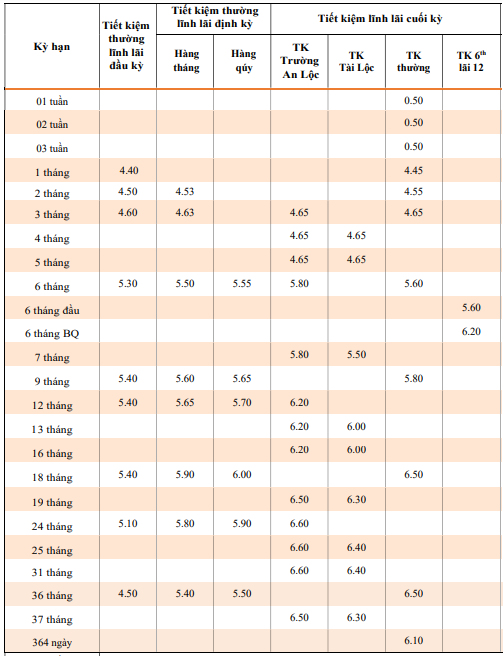 ngân hàng TPBank
