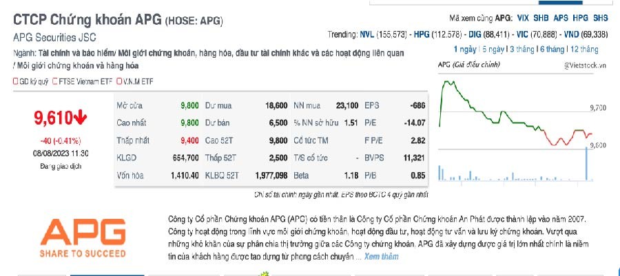 Lãnh đạo Chứng khoán APG “gom” hơn 1,7 triệu cổ phiếu