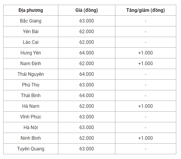 Giá lợn hơi