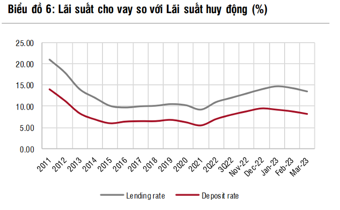 them-mot-ong-lon-dieu-chinh-giam-lai-suat-cho-vay-648a7ec51a23d-1493.png