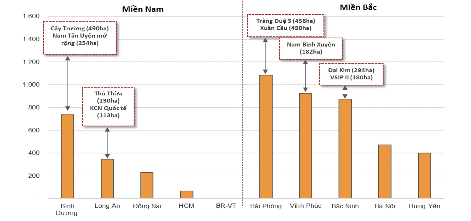 Dự án bất động sản khu công nghiệp