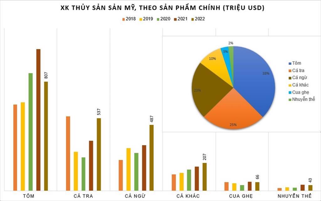 Xuất khẩu thuỷ sản