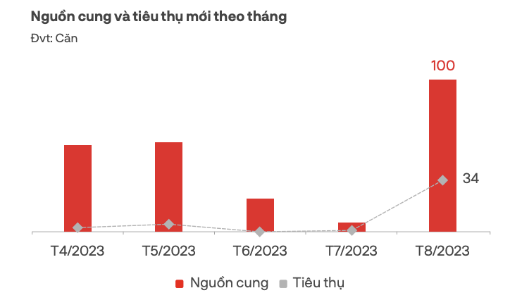nhà phố, biệt thự