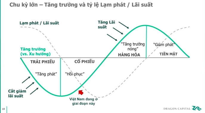 chứng khoán