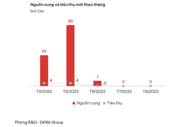 bất động sản