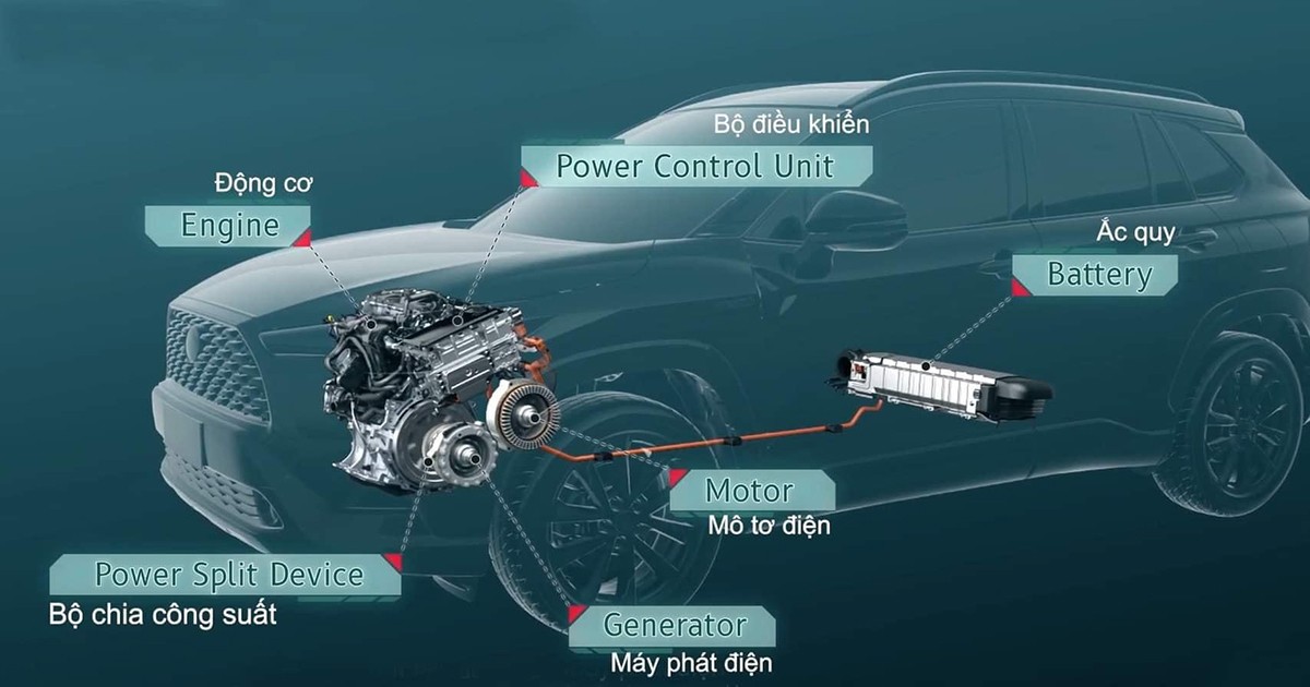 Động cơ hybrid: Từ lãng quên trong nửa thế kỷ đến giải pháp "xanh"