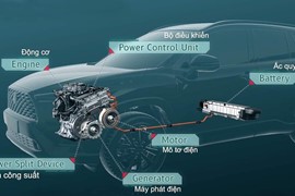 Động cơ hybrid: Từ lãng quên trong nửa thế kỷ đến giải pháp "xanh"