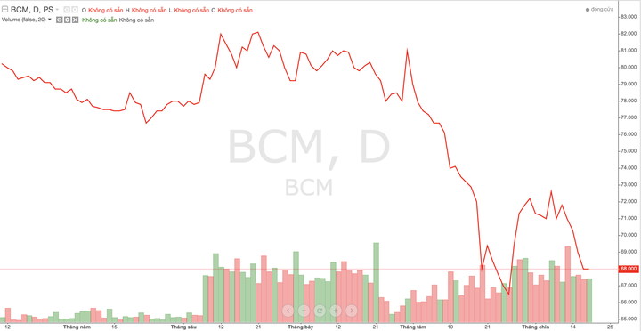 Becamex IDC
