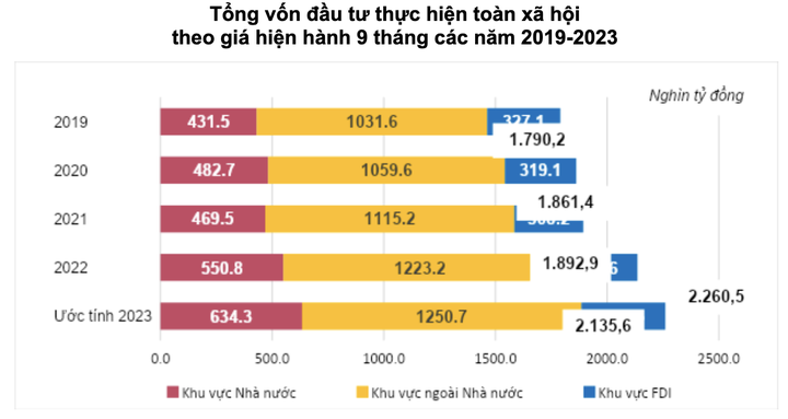 Vốn FDI 