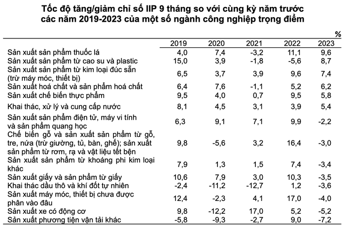 Công nghiệp