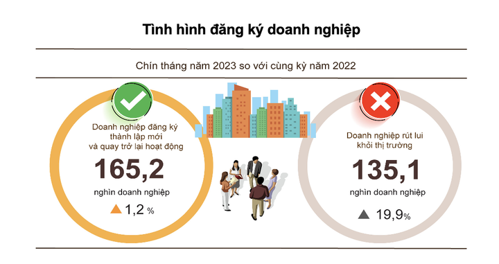 doanh nghiệp