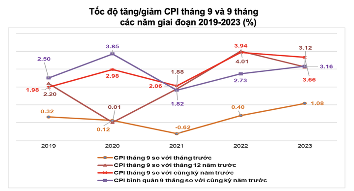 giá tiêu dùng