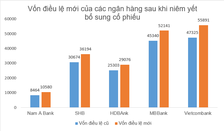 cổ phiếu ngân hàng